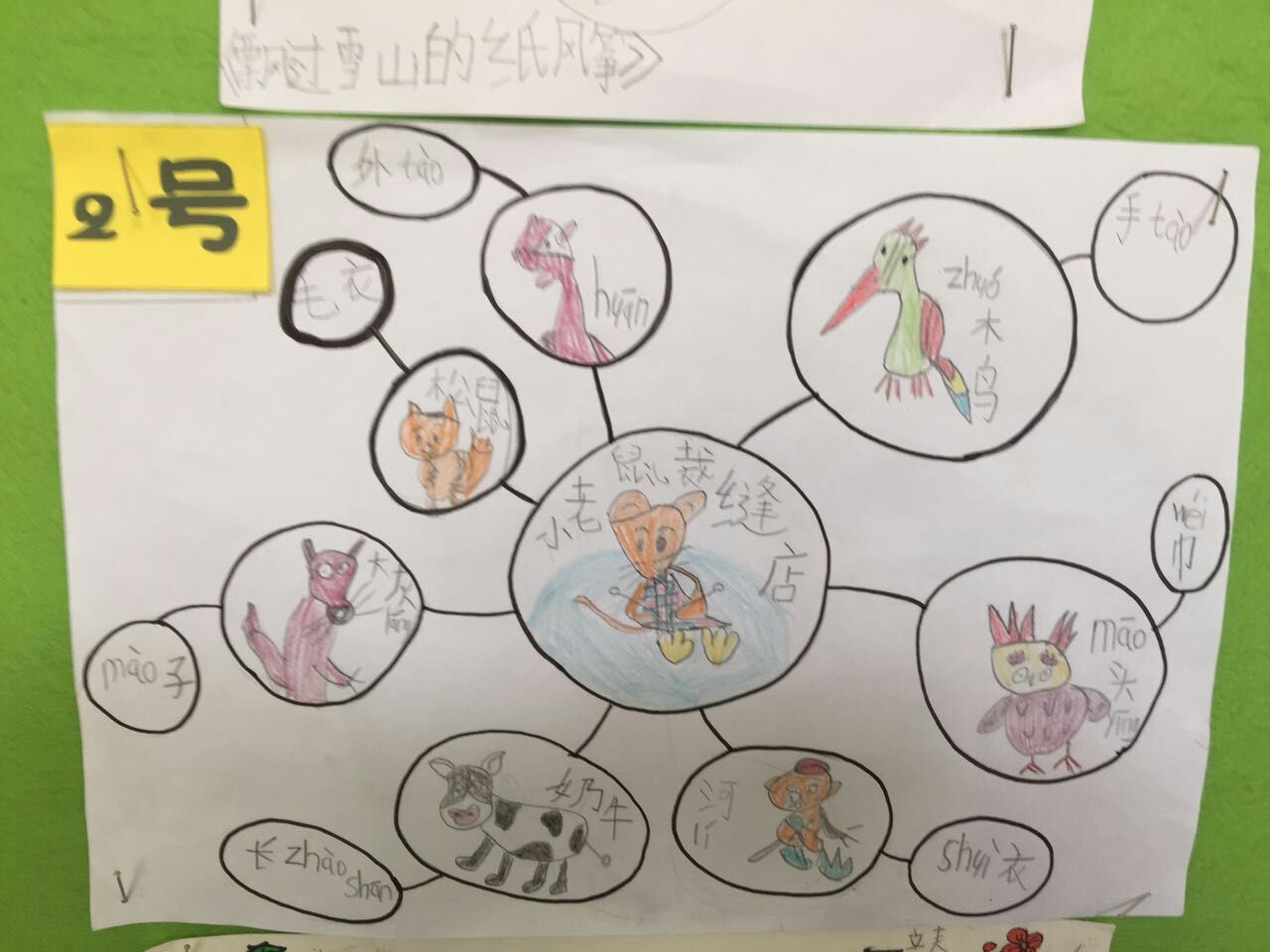 青苗教室首届思维导图创意大赛