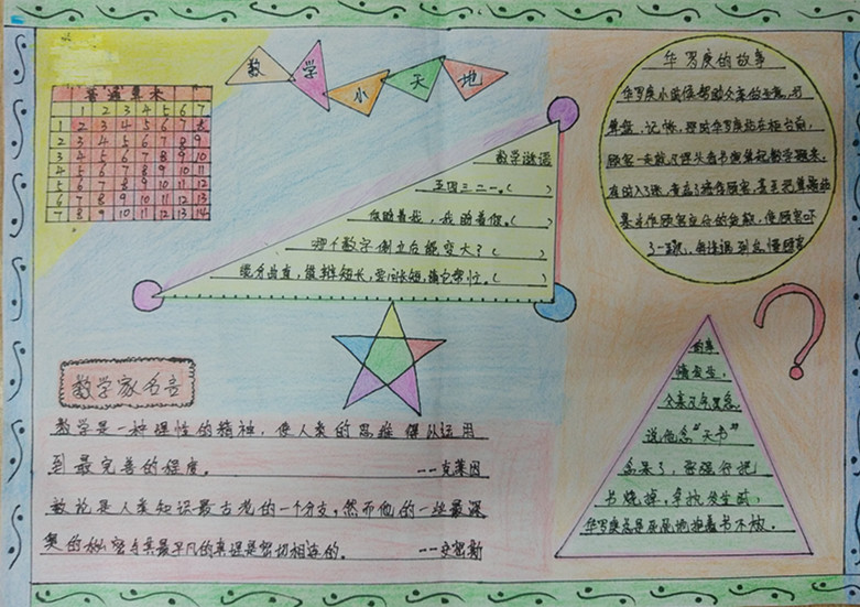 2017临一小二(1)班数学手抄报比赛