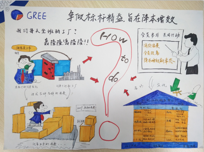 5、争做标杆精益、旨在降本增效