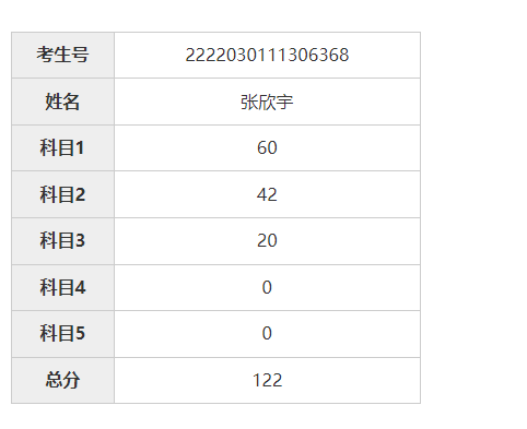 吉林张欣宇同学