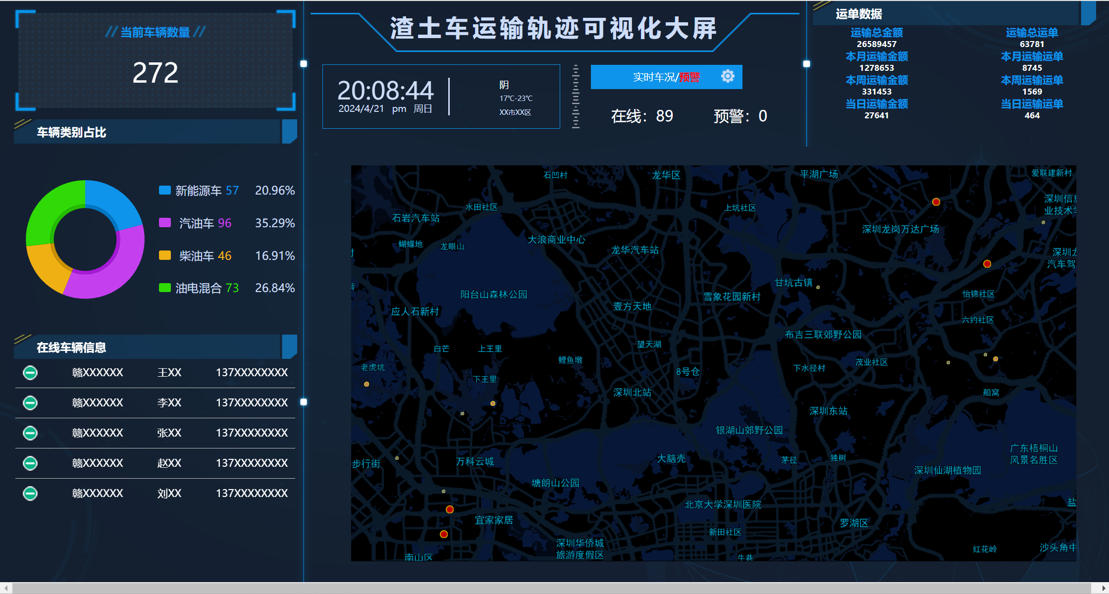 自主可控组
